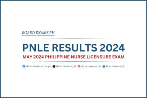 May 2024 Philippine Nurses Licensure Examination Results .